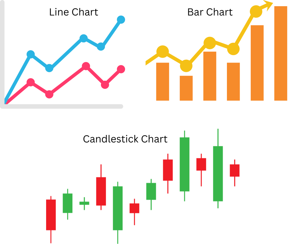 Line chart bar chart candlestick chart