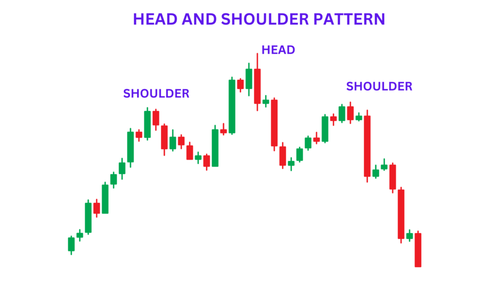 head and shoulders chart